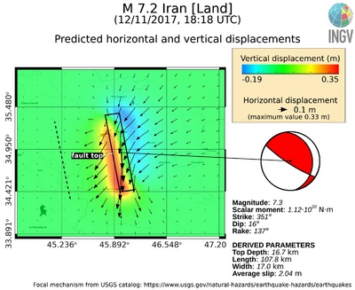 Scenario del campo di spostamento atteso in base a USGS. Lo scenario con la simulazione delle frange interferometriche non è stato calcolato a causa della basso segnale di spostamento atteso.
