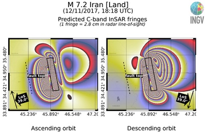 Frange interferometriche, per orbita ascendente a discendente Sentinel-1, simulate in base allo scenario dello spostamento
