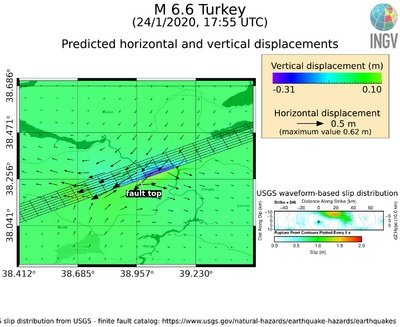 Scenario del campo di spostamento atteso in base a USGS - finite fault. Lo scenario con la simulazione delle frange interferometriche non è stato calcolato a causa della basso segnale di spostamento atteso.
