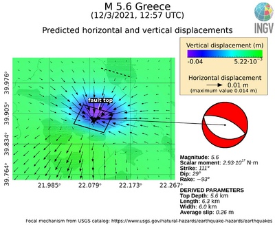 Scenario del campo di spostamento atteso in base a USGS. Lo scenario con la simulazione delle frange interferometriche non è stato calcolato a causa della basso segnale di spostamento atteso.
